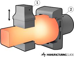 Open Die Forging